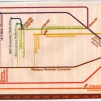 Diagram Depicting the Evolution of Different Methodist Churches : 1810 - 1930