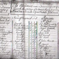 1780 : Land Tax Assessments : Township of Marple