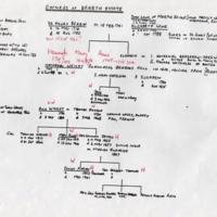 Family Tree Research : Brabyns Estate