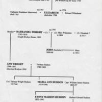 Schedule of Ownership of Brabyns Estate