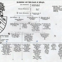 Bradshaw Isherwood Family Tree and birth/death list - Bradshaw-Isherwoods